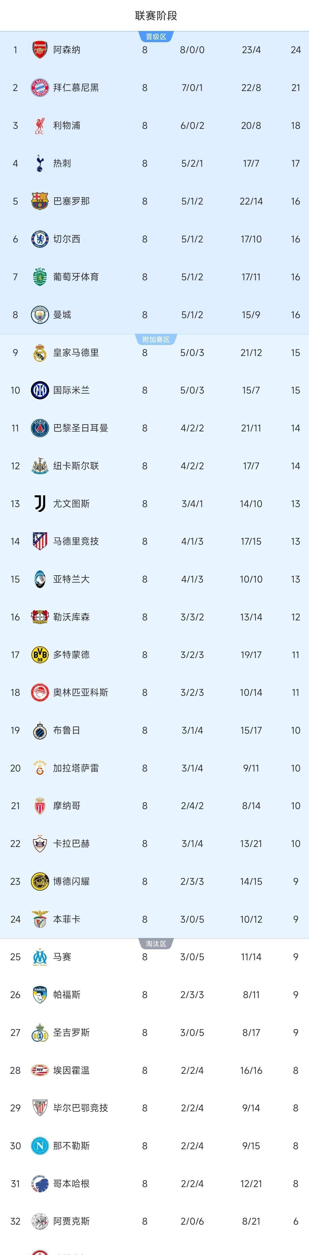 开云网页版-曝山东男篮接触大外援