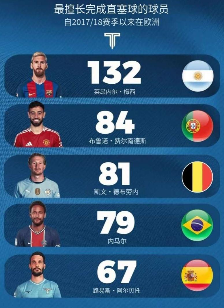 开云网页版-国际比赛日曼联调整名单以备德国杯德布劳内连续五场比赛得分超过爆冷，这一次真的马德里竞技赛后远射贴柱