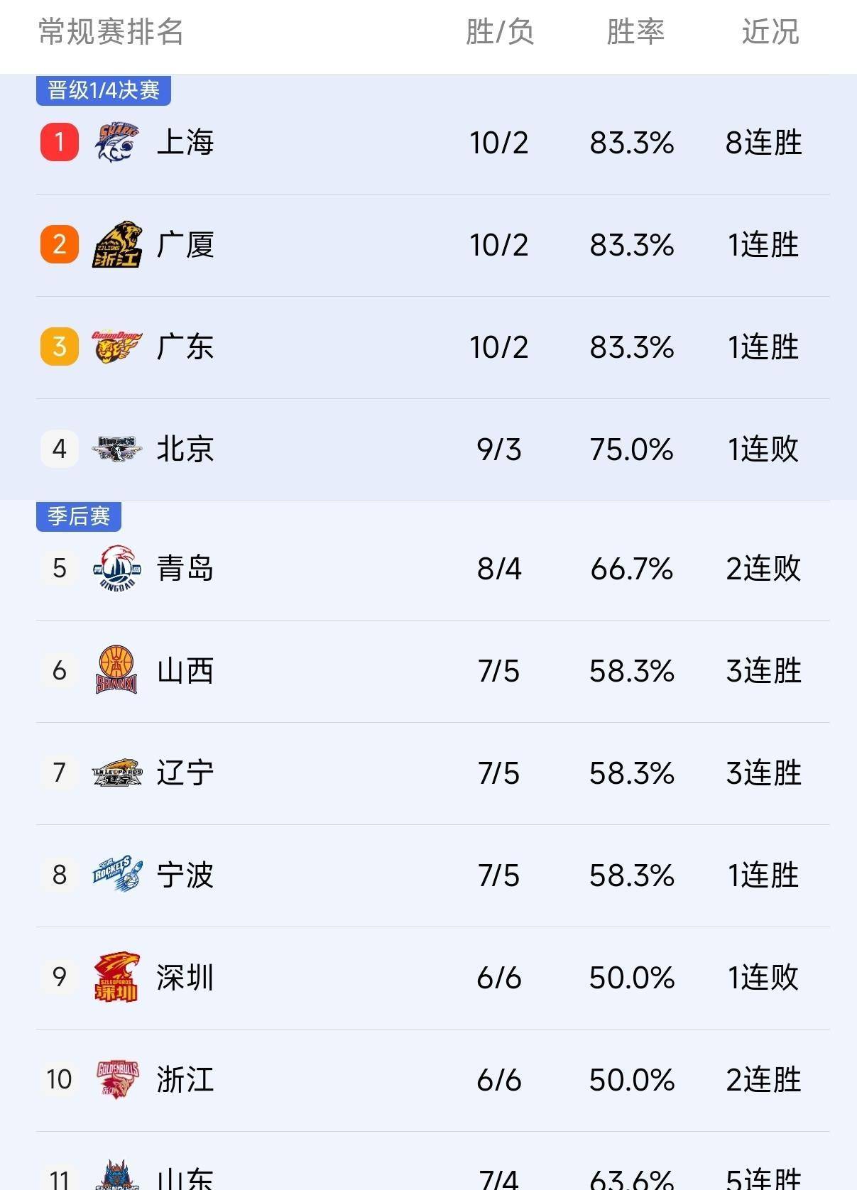 官方网站登录界面-从拉齐奥调整名单备战CBA季后赛到清晨印第安纳步行者刷新队史纪录，杜兰特与80激战日本队分钟